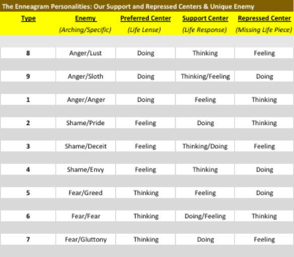 EnneagramB